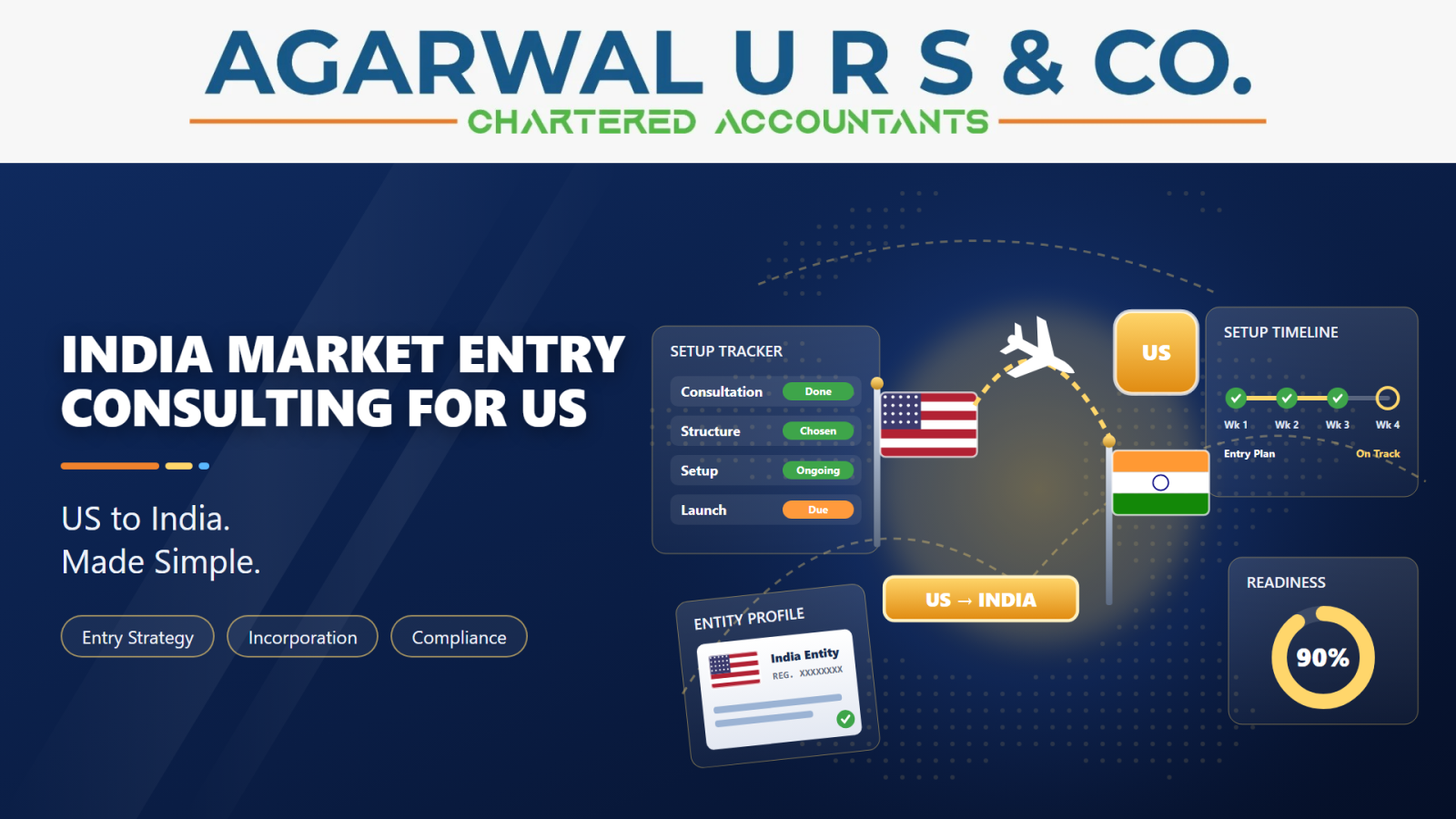 India Market Entry Consulting for US