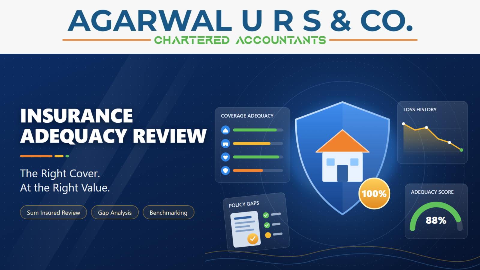 Insurance Adequacy Review