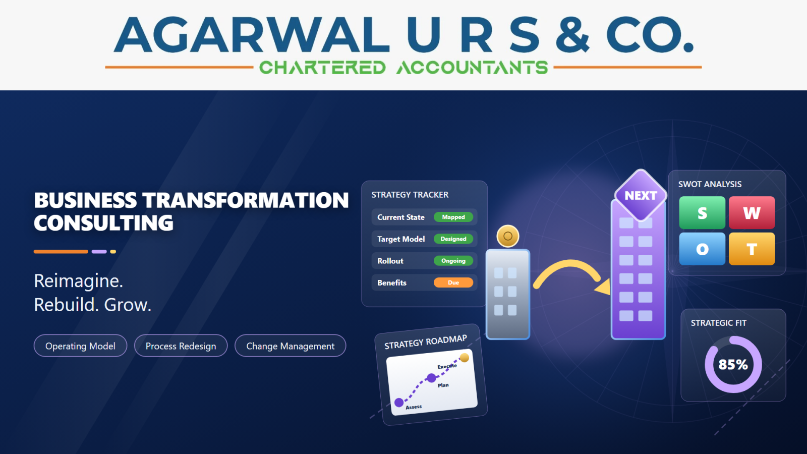 Business Transformation Consulting