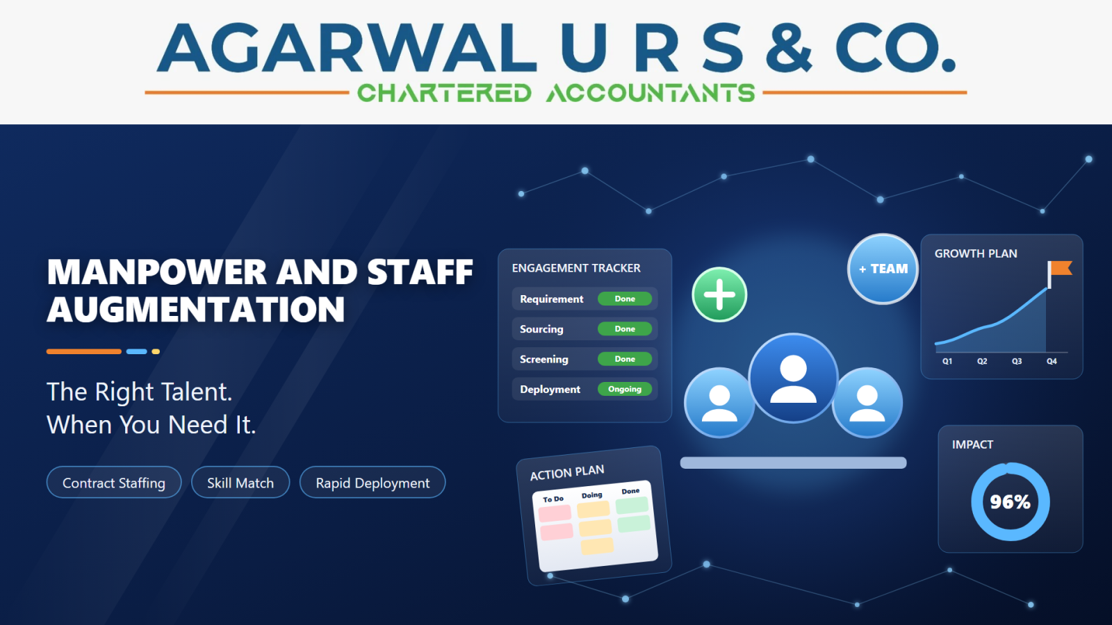 Manpower and Staff Augmentation
