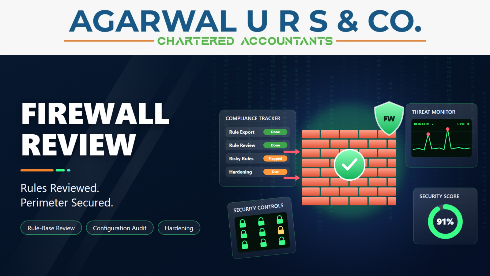 Firewall Review
