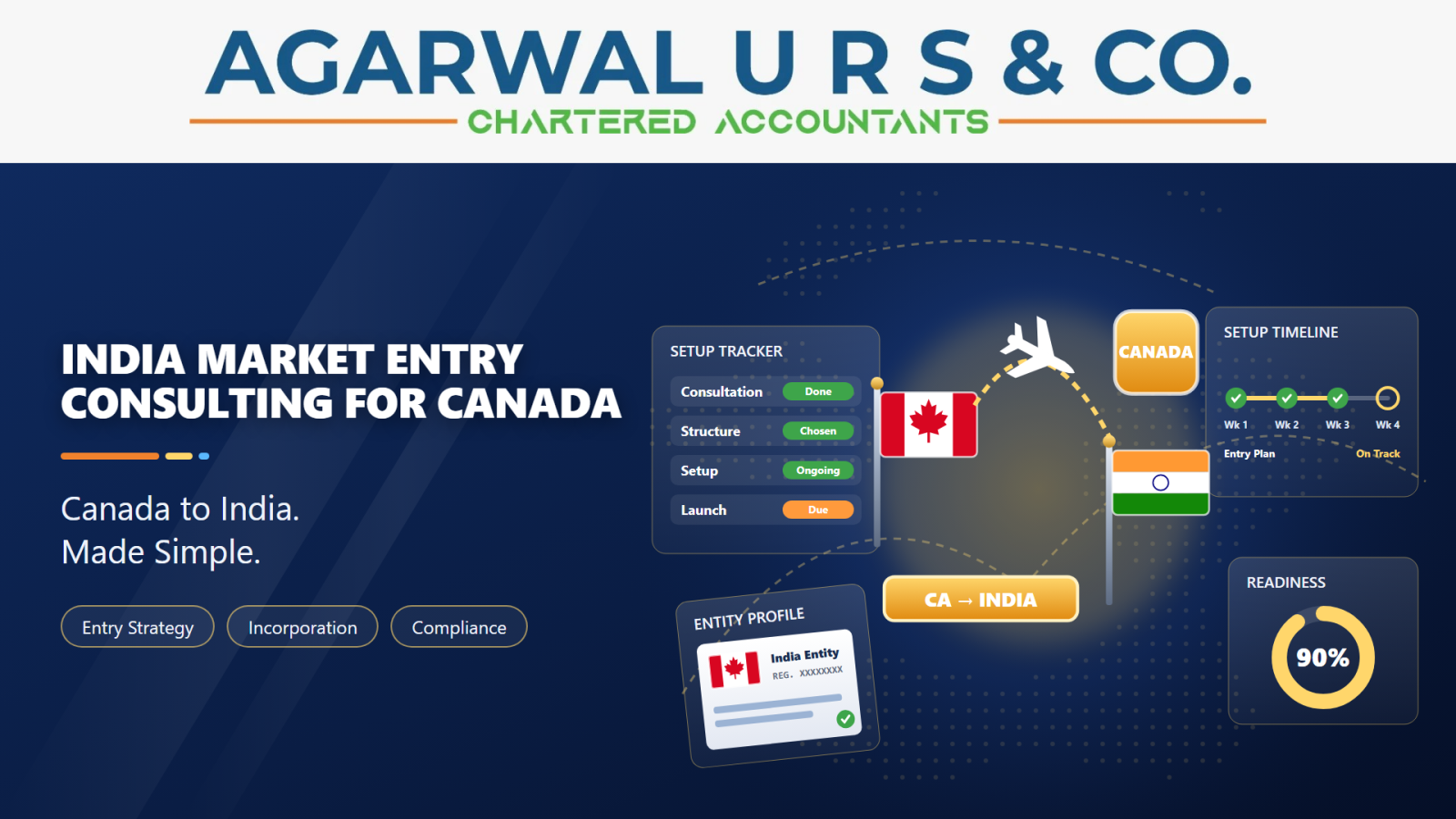 India Market Entry Consulting for Canada