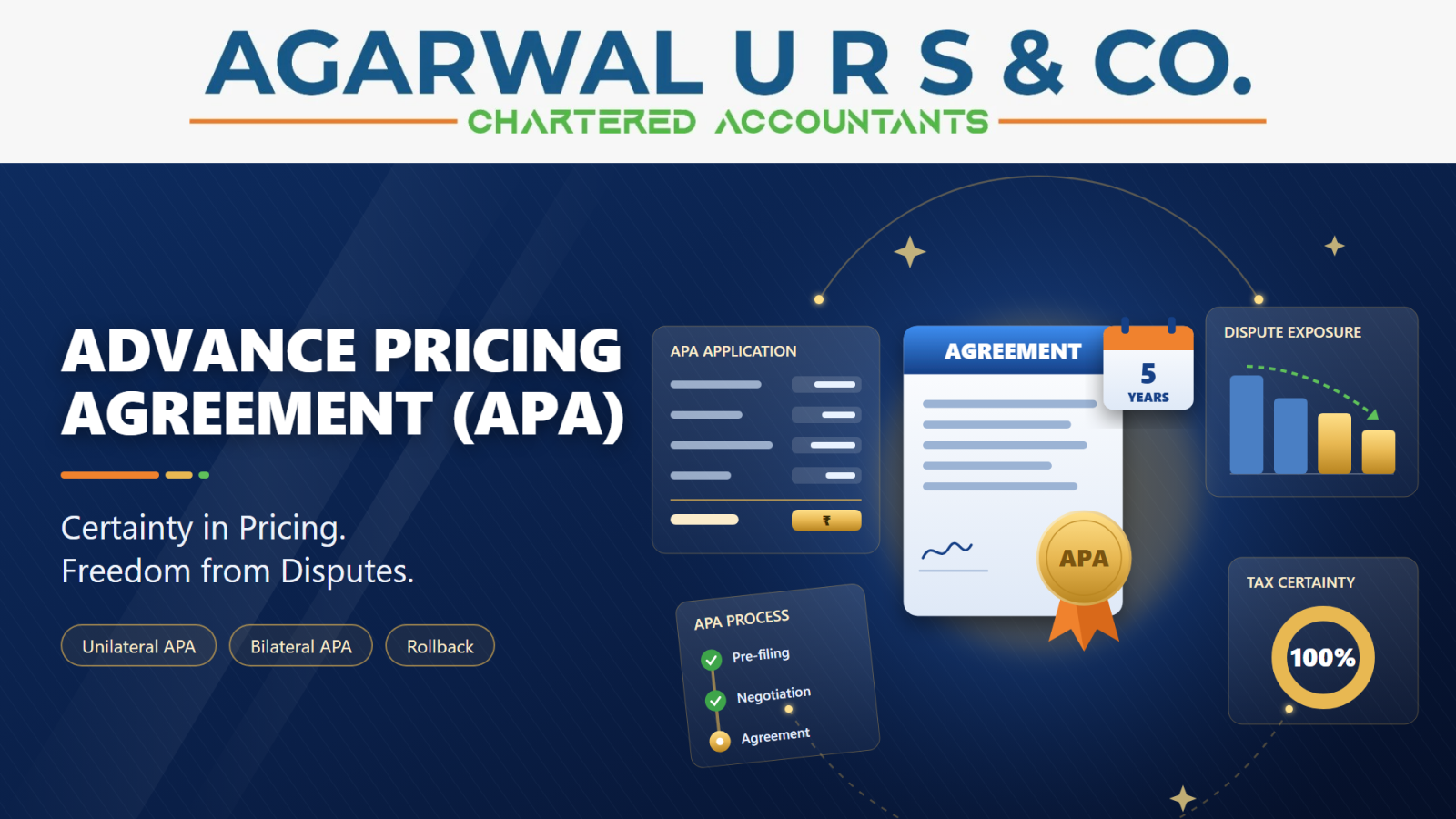 Advance Pricing Agreement (APA)