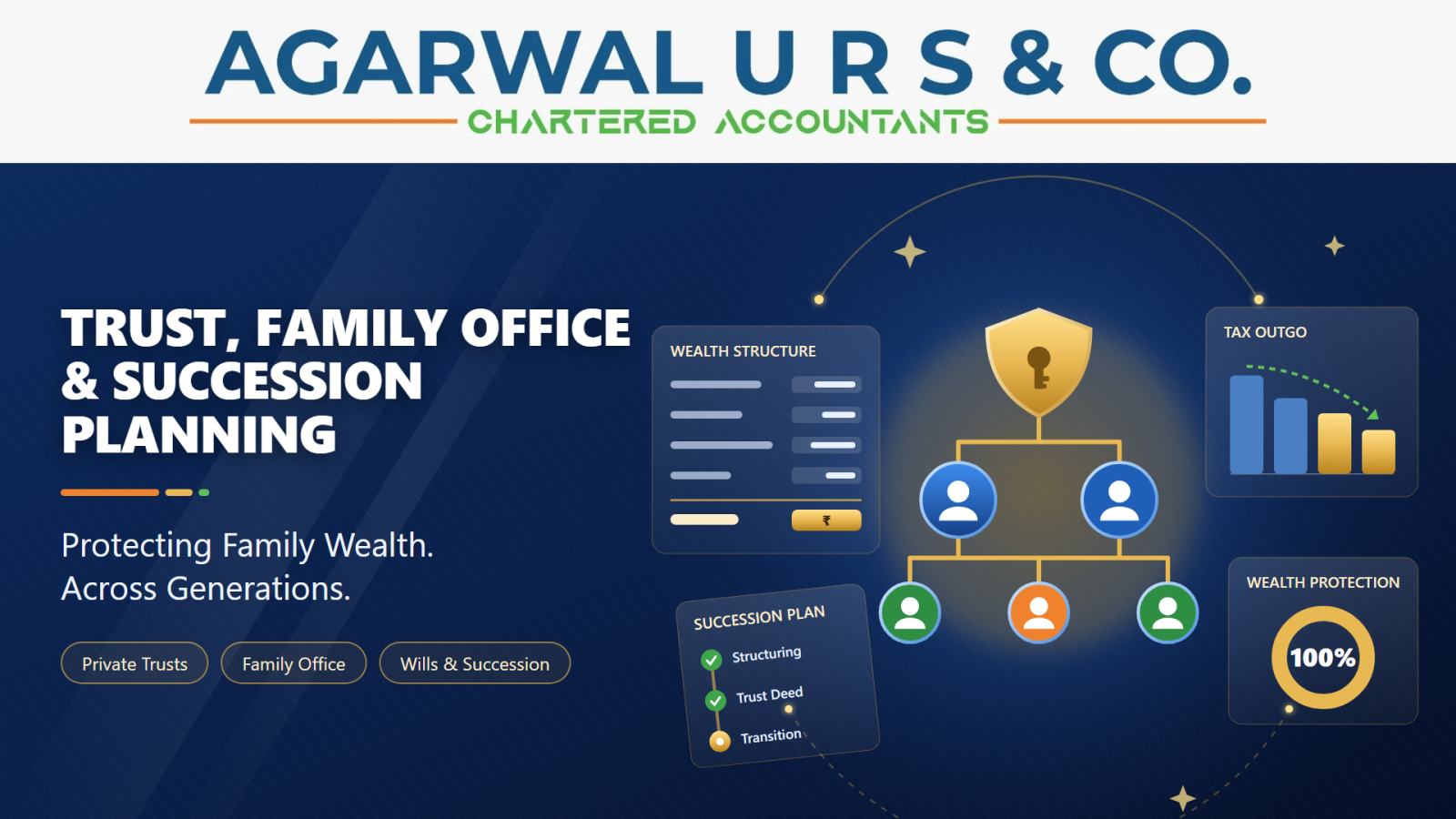 Trust, Family Office & Succession Planning