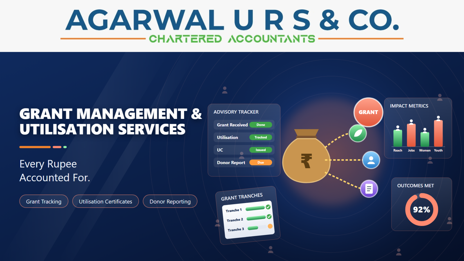 Grant Management & Utilisation Services