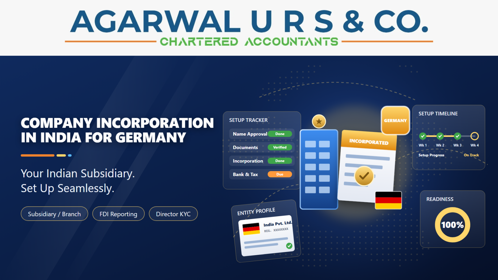 Company Incorporation in India for Germany