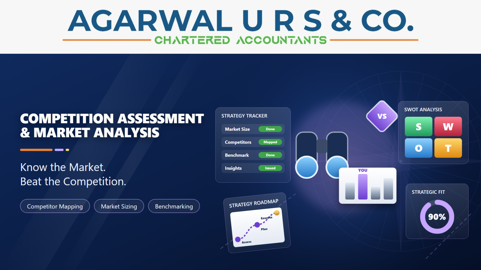 Competition Assessment & Market Analysis