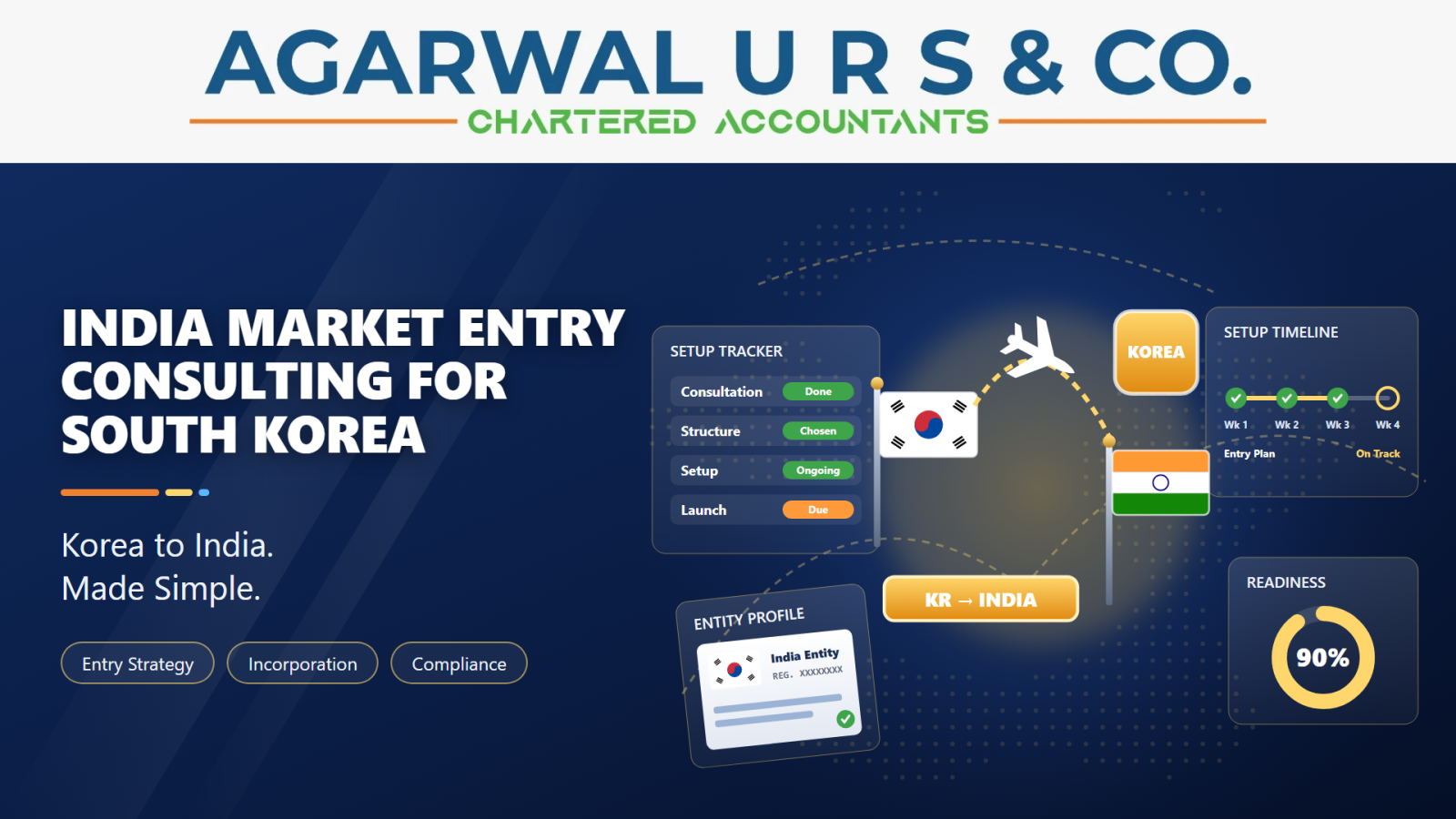 India Market Entry Consulting for South Korea