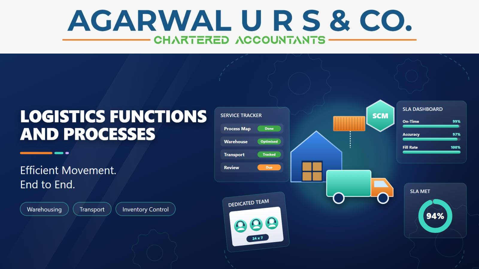 Logistics Functions and Processes
